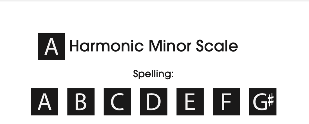 What Is the Formula for the Harmonic Minor Scale?