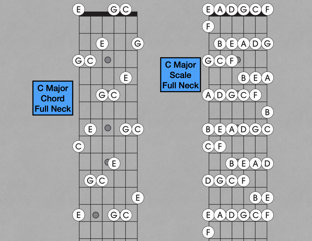 EADGCF All 4ths Tuning for Guitar